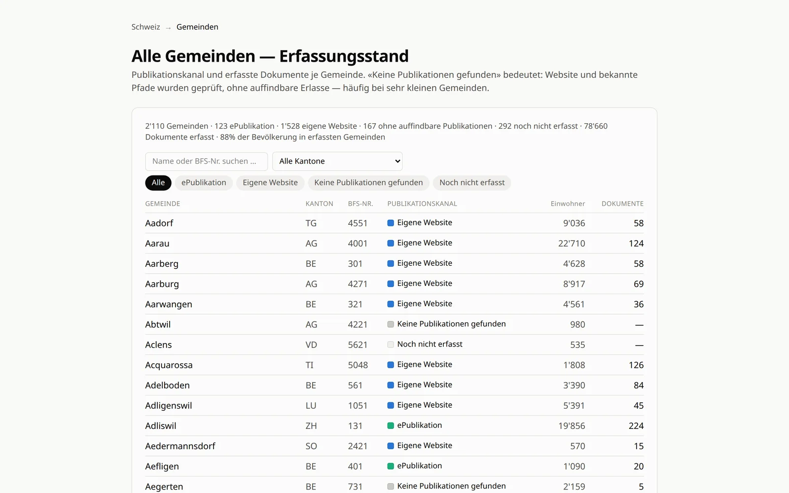 Swiss Law — Alles an einem Ort